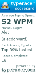 Scorecard for user alecdorward