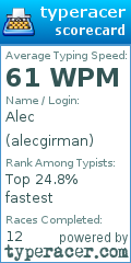 Scorecard for user alecgirman