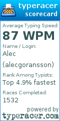 Scorecard for user alecgoransson