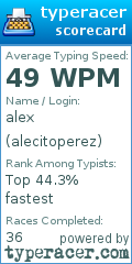 Scorecard for user alecitoperez