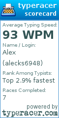 Scorecard for user alecks6948