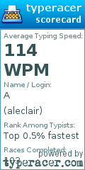 Scorecard for user aleclair