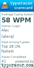 Scorecard for user alecq
