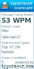 Scorecard for user alecsan1