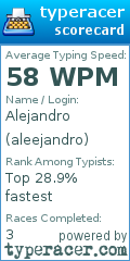 Scorecard for user aleejandro