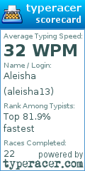 Scorecard for user aleisha13