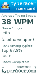 Scorecard for user aleithalweapon