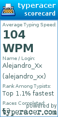 Scorecard for user alejandro_xx