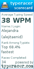 Scorecard for user alejitaenid