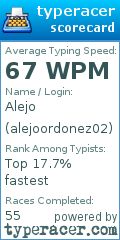 Scorecard for user alejoordonez02