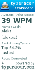Scorecard for user alekbiz