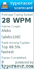 Scorecard for user aleks108