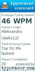 Scorecard for user aleks12