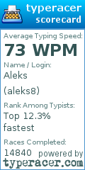 Scorecard for user aleks8