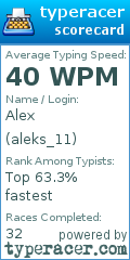Scorecard for user aleks_11