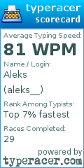 Scorecard for user aleks__