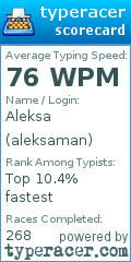 Scorecard for user aleksaman