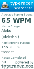 Scorecard for user aleksboi