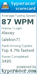 Scorecard for user aleksn7