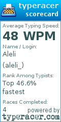 Scorecard for user aleli_