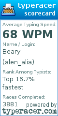 Scorecard for user alen_alia