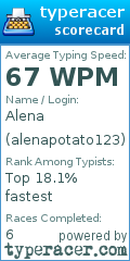 Scorecard for user alenapotato123