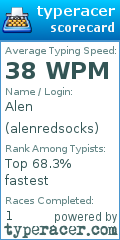 Scorecard for user alenredsocks