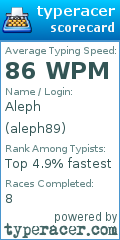 Scorecard for user aleph89