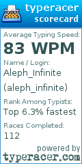 Scorecard for user aleph_infinite