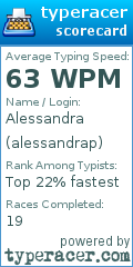 Scorecard for user alessandrap