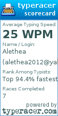 Scorecard for user alethea2012@yahoo.com