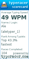 Scorecard for user aletyper_1