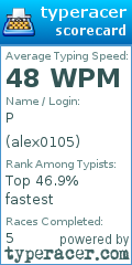 Scorecard for user alex0105