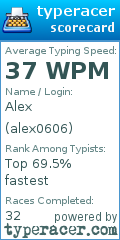 Scorecard for user alex0606