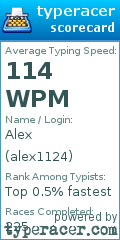 Scorecard for user alex1124