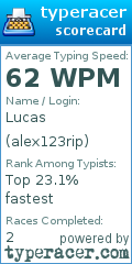 Scorecard for user alex123rip