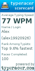 Scorecard for user alex19920926