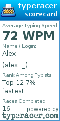 Scorecard for user alex1_
