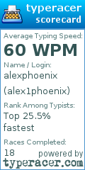 Scorecard for user alex1phoenix