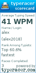 Scorecard for user alex2018