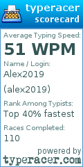 Scorecard for user alex2019