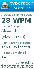 Scorecard for user alex393720