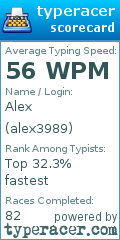 Scorecard for user alex3989