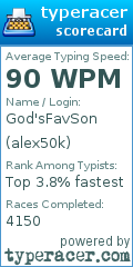 Scorecard for user alex50k