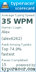 Scorecard for user alex6262