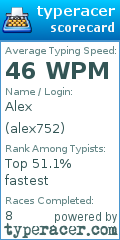 Scorecard for user alex752