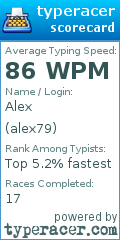 Scorecard for user alex79