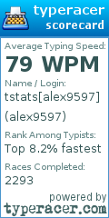 Scorecard for user alex9597