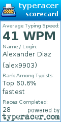 Scorecard for user alex9903