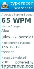Scorecard for user alex_27_normie